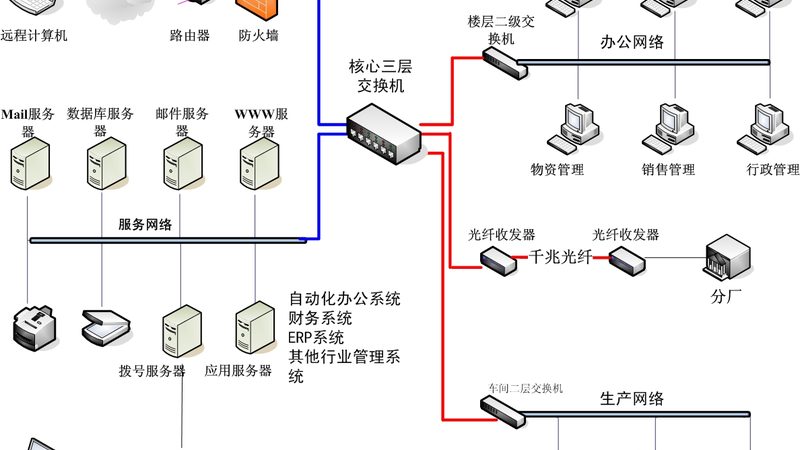 智慧校园物联网网关：如何选择合适的解决方案