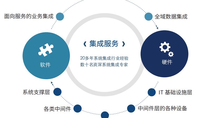 智能化工程安装：揭秘优质厂家排名背后的考量因素