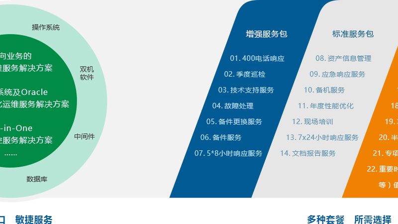 机房空调装修配套材料：关键环节解析**