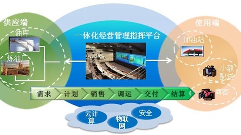 企业大屏可视化：如何打造高效决策利器**