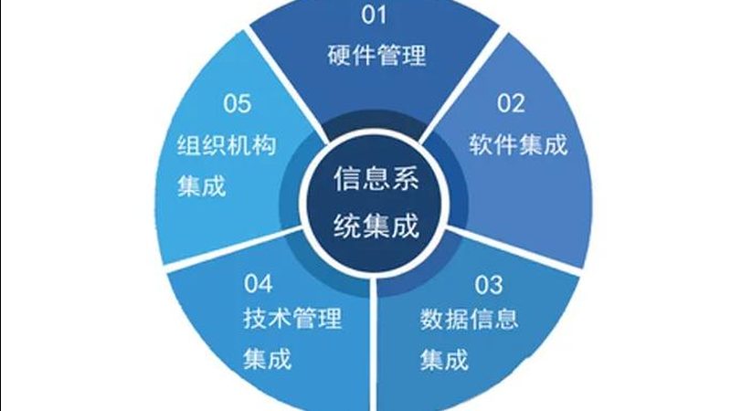 北京监控集成设备报价方案的考量要点**