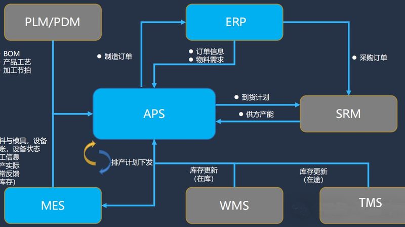 大屏可视化代理，如何选择合适品牌？**